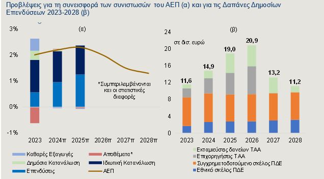 alpha-bank:-Θετικές-οι-προοπτικές-για-προσέλκυση-Ξένων-Άμεσων-Επενδύσεων-–-Οι-Γεωπολιτικοί-Κίνδυνοι