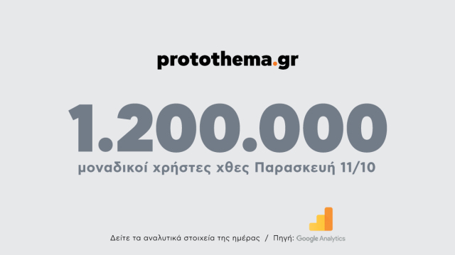 1200000-μοναδικοί-χρήστες-ενημερώθηκαν-χθες-Παρασκευή-11-Οκτωβρίου-από-το-protothema.gr