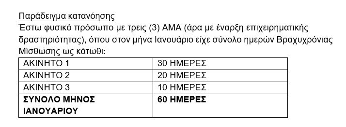 Όλα-όσα-πρέπει-να-γνωρίζετε-για-τα-airbnb-απο-την-ΑΑΔΕ