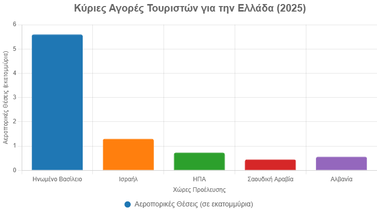 Η-πορεία-του-τουρισμού-στην-Ελλάδα-το-2025:-Τάσεις,-Επιδόσεις-και-Προκλήσεις