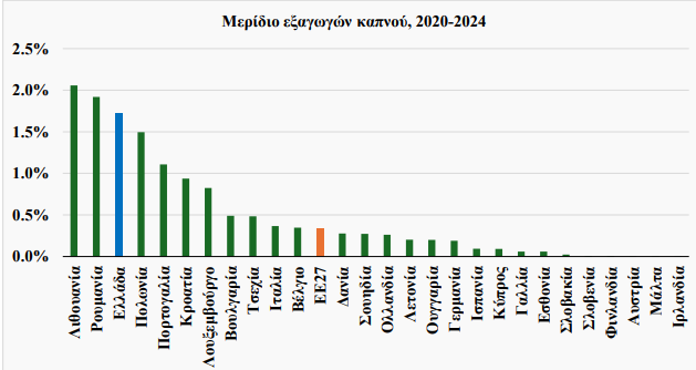 Η-νέα-ευρωπαϊκή-«φοροκαταιγίδα»:-Η-αναθεώρηση-της-ευρωπαϊκής-φορολογίας-καπνού-και-οι-κίνδυνοι-για-την-ελληνική-οικονομία