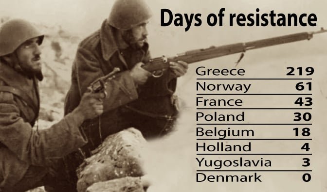 greek-resistance-to-wwii-axis-forces-longest-in-europe