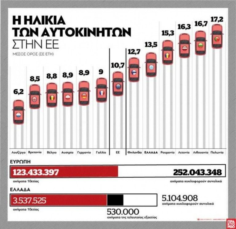 Θα-«τελειώσουν»-τα-μισά-αυτοκίνητα-στην-Ελλάδα;