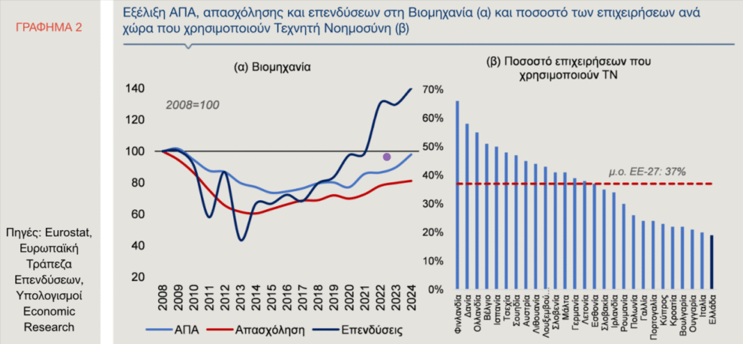 Alpha Bank: Το ζήτημα της παραγωγικότητας: Επενδύσεις, οικονομίες κλίμακας και δεξιότητες