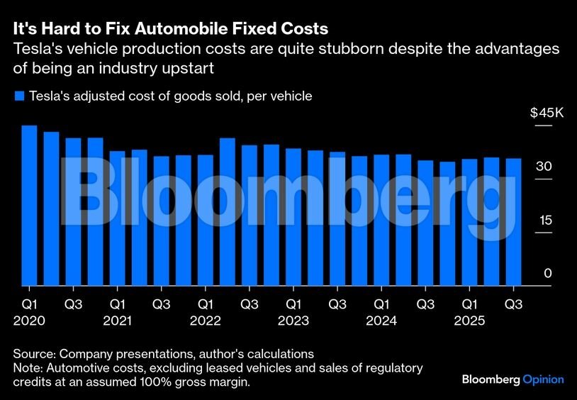 Αυτοκινητοβιομηχανία:-Η-έλλειψη-τσιπ-είναι-μόνο-η-κορυφή-του-παγόβουνου