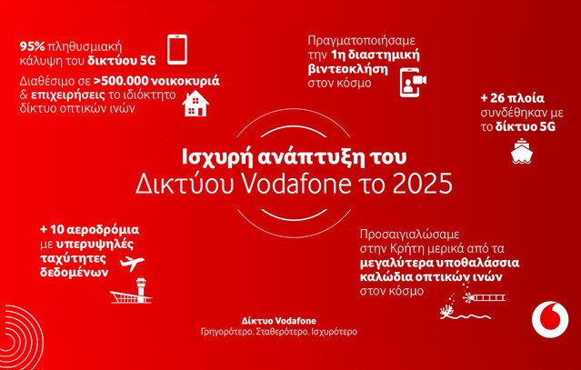 Ισχυρή-ανάπτυξη-για-το δίκτυο της vodafone-το-2025