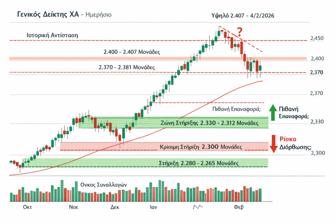 Χρηματιστήριο:-Διόρθωση-ή-αλλαγή-τάσης;-τα-τρία-σενάρια-που-κρίνουν-την-αγορά