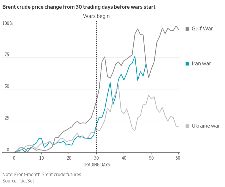Ο πόλεμος στο Ιράν σε 6 διαγράμματα Ο-πόλεμος-στο-Ιράν-σε-6-διαγράμματα