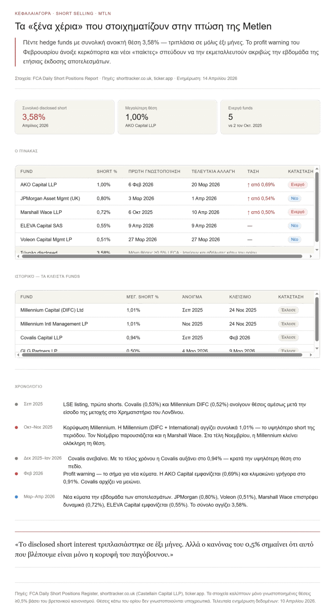 Όλα τα «ξένα χέρια» που στοιχηματίζουν στην πτώση της Metlen Όλα-τα-«ξένα-χέρια»-που-στοιχηματίζουν-στην-πτώση-της-metlen