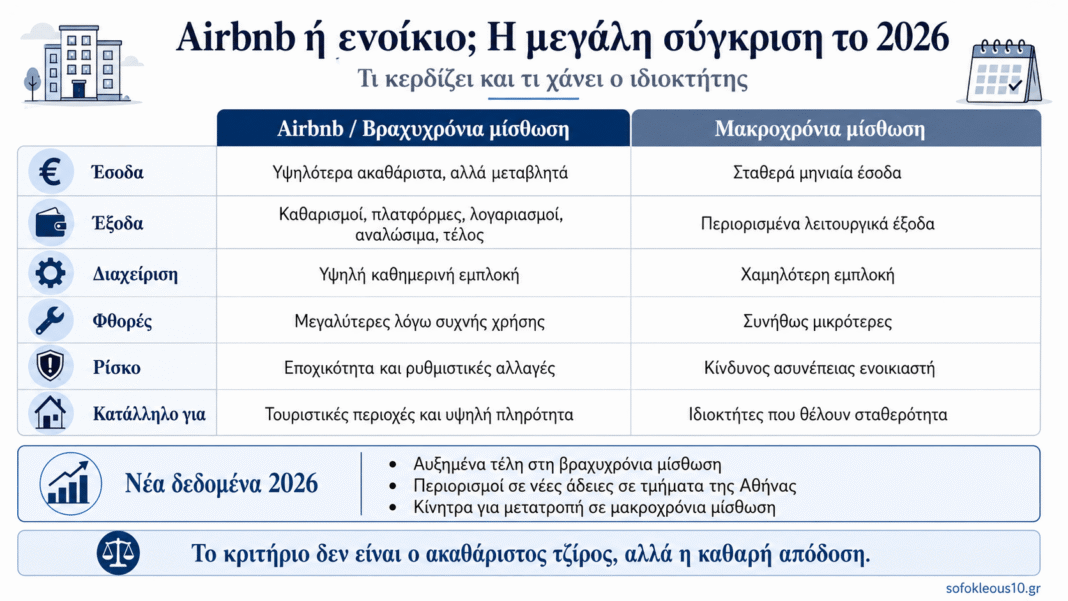 airbnb-ή-ενοίκιο;-Το-νέο-δίλημμα-των-ιδιοκτητών-μετά-τους-φόρους,-τους-περιορισμούς-και-την-πίεση-στη-στέγη
