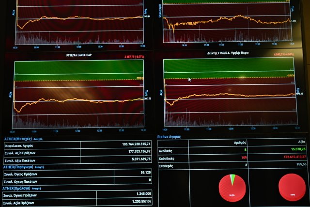 Χρηματιστήριο:-Ανάκαμψη-με-τραπεζικά-«καύσιμα»-μετά-την-τετραήμερη-διόρθωση
