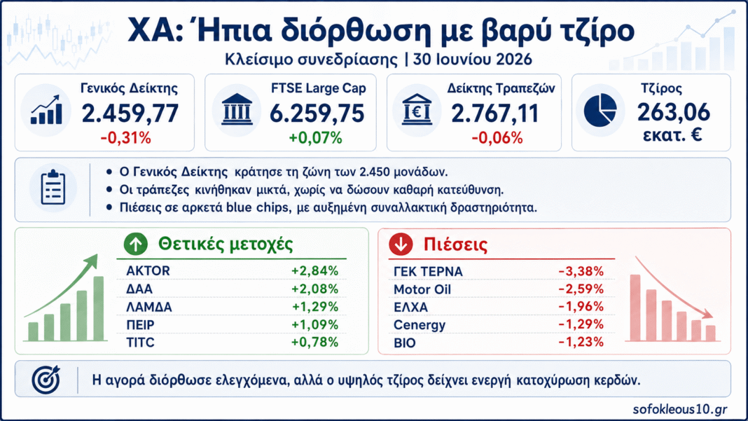 Χρηματιστήριο-Αθηνών:-Ήπια-διόρθωση,-δυνατές-συναλλαγές-και-επιλεκτικές-μάχες-στα-blue-chips