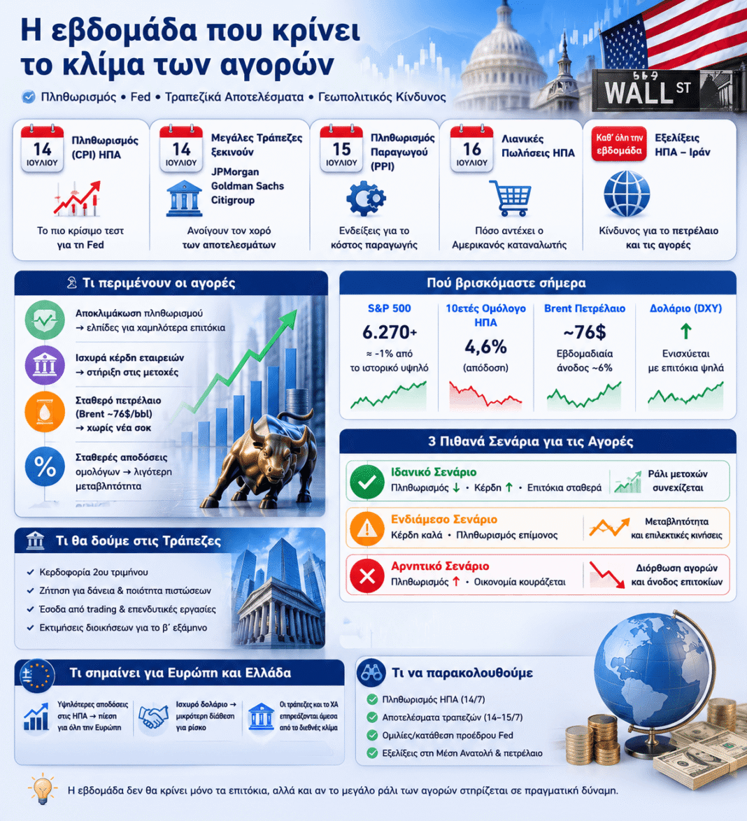 Η εβδομάδα που μπορεί να κρίνει το καλοκαίρι των αγορών: Πληθωρισμός, Fed και τραπεζικά αποτελέσματα Η-εβδομάδα-που-μπορεί-να-κρίνει-το-καλοκαίρι-των-αγορών:-Πληθωρισμός,-fed-και-τραπεζικά-αποτελέσματα