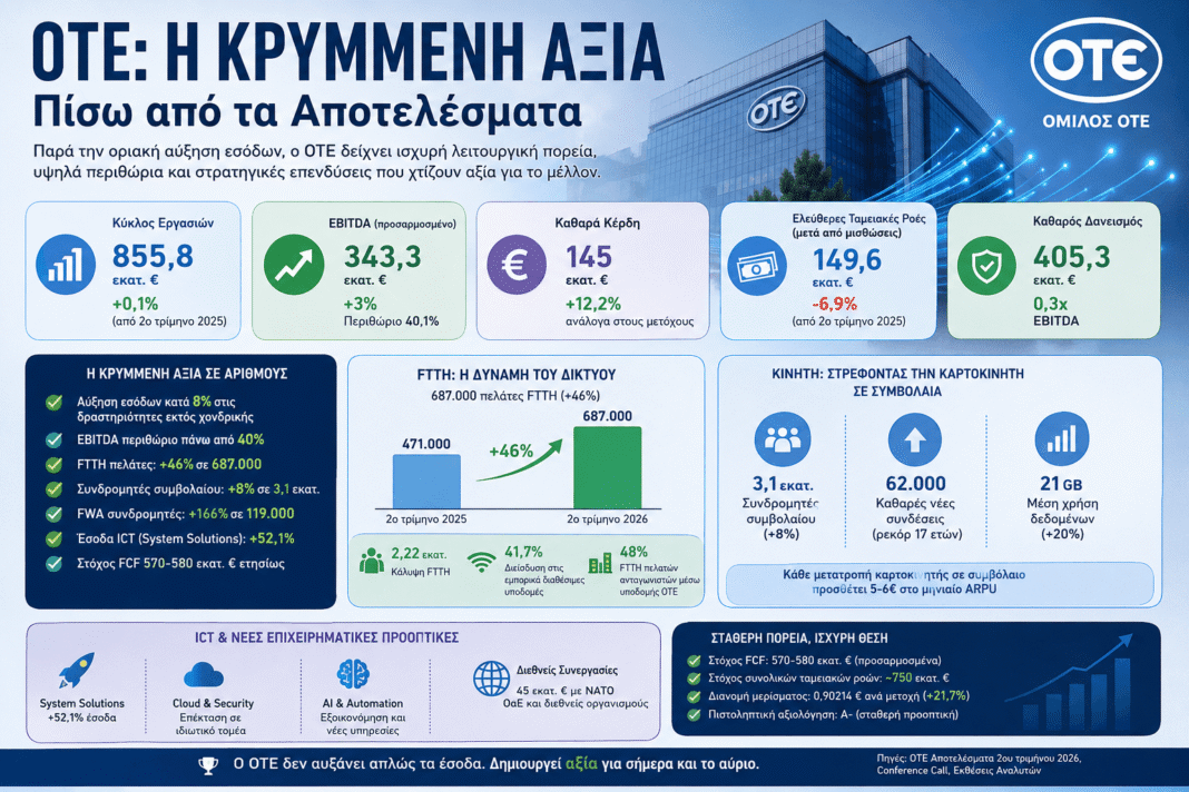 Η κρυμμένη αξία στα αποτελέσματα του ΟΤΕ Η-κρυμμένη-αξία-στα-αποτελέσματα-του-ΟΤΕ