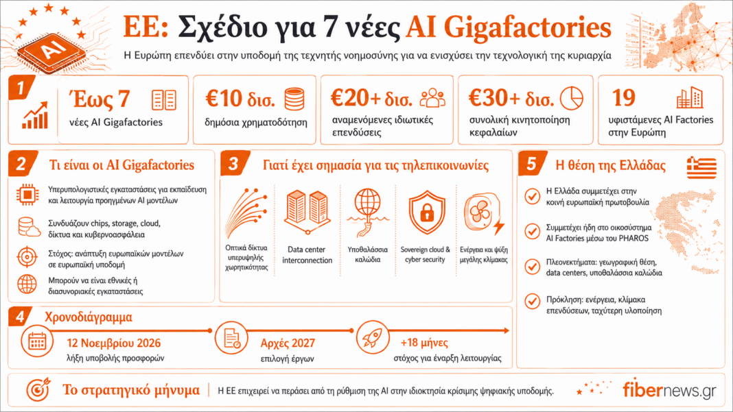 Η-Ευρώπη-σηκώνει-το-γάντι-της-ai:-Επτά-gigafactories-για-να-μη-μείνει-θεατής