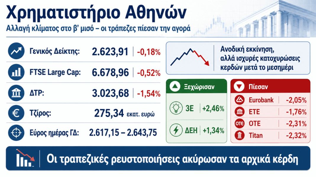 Χρηματιστήριο: Οι πωλητές γύρισαν το παιχνίδι – Δεν άντεξαν ΔΕΗ και 3Ε απέναντι στις τράπεζες Χρηματιστήριο:-Οι-πωλητές-γύρισαν-το-παιχνίδι-–-Δεν-άντεξαν-ΔΕΗ-και-3Ε-απέναντι-στις-τράπεζες
