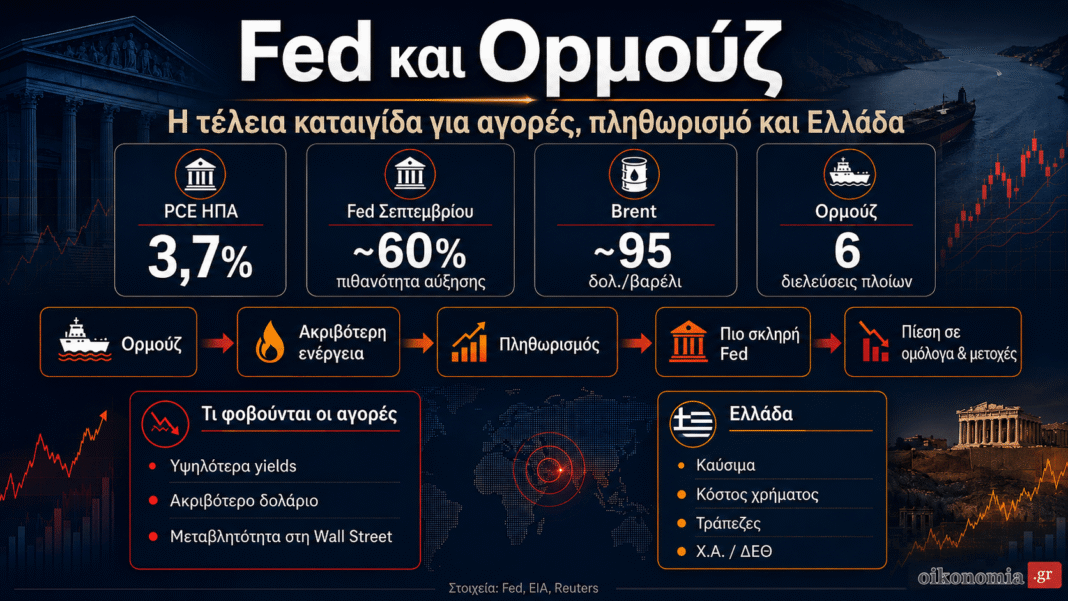 Το μεγάλο stress test του φθινοπώρου: Brent στα $95, σκληρή Fed και φόβος στις αγορές Το-μεγάλο-stress-test-του-φθινοπώρου:-brent-στα-$95,-σκληρή-fed-και-φόβος-στις-αγορές