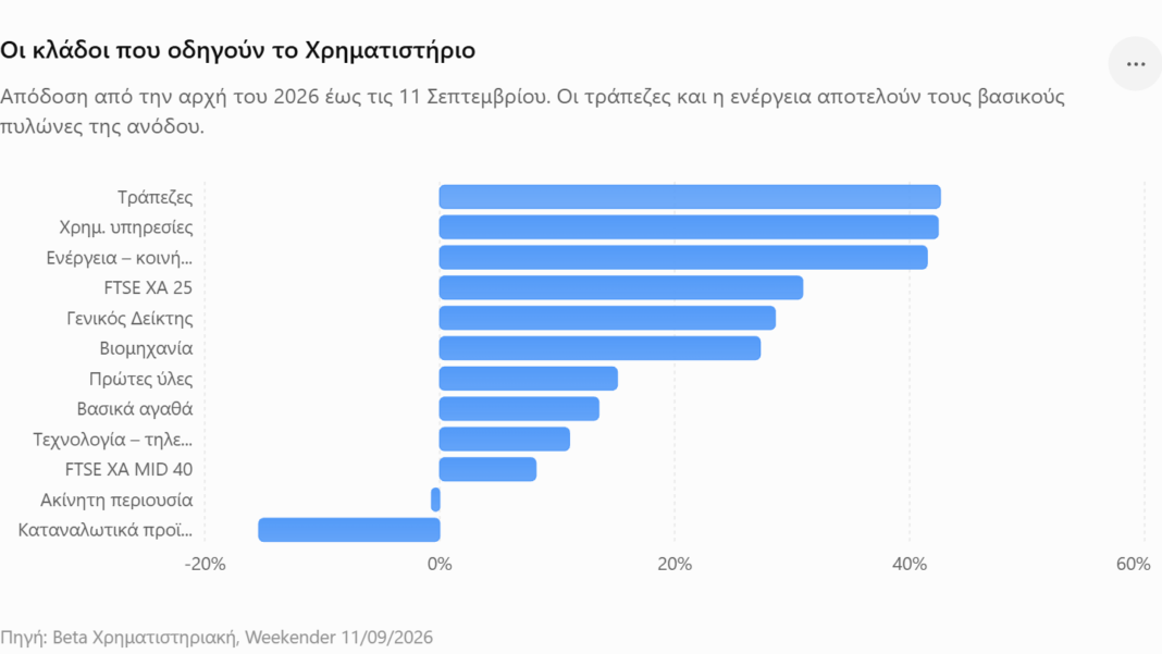 Χρηματιστήριο: Η εβδομάδα των μεγάλων ροών – Τα κρίσιμα επίπεδα και οι 9 μετοχές στο επίκεντρο Χρηματιστήριο:-Η-εβδομάδα-των-μεγάλων-ροών-–-Τα-κρίσιμα-επίπεδα-και-οι-9-μετοχές-στο-επίκεντρο
