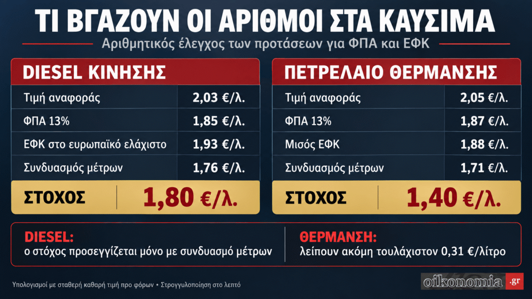 Η αλήθεια πίσω από τις τιμές των καυσίμων – Τι μπορεί πραγματικά να μειώσει η κυβέρνηση Η-αλήθεια-πίσω-από-τις-τιμές-των-καυσίμων-–-Τι-μπορεί-πραγματικά-να-μειώσει-η-κυβέρνηση
