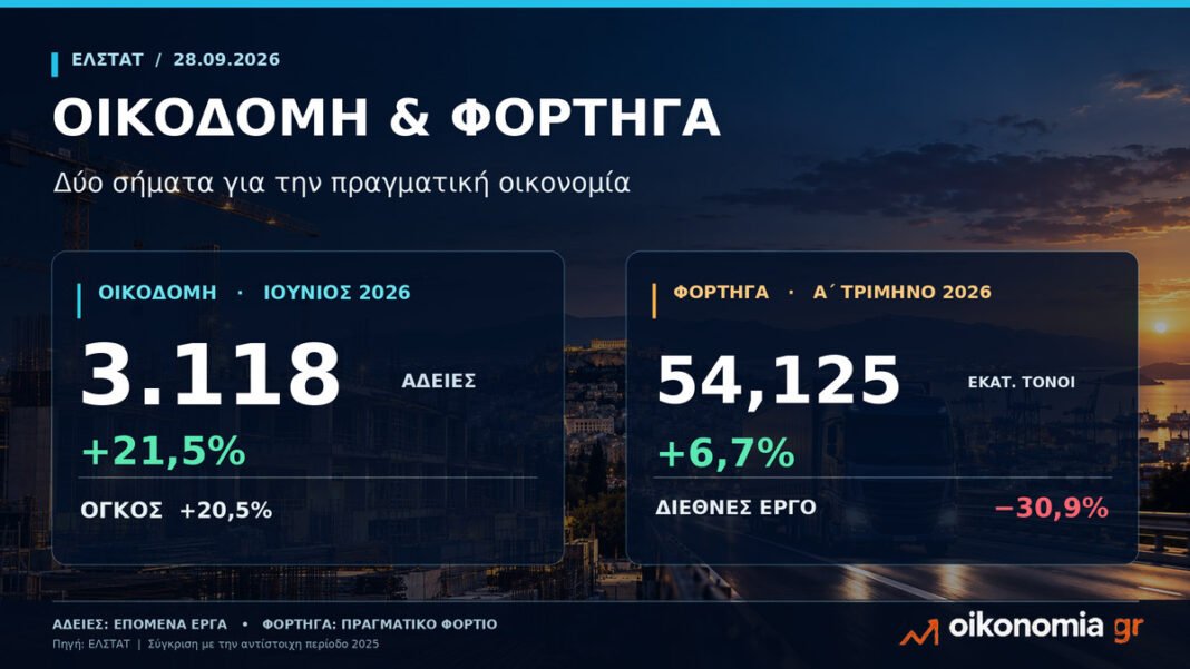 Οικοδομή και φορτηγά: δύο πρόδρομοι δείκτες για την οικονομία Οικοδομή-και-φορτηγά:-δύο-πρόδρομοι-δείκτες-για-την-οικονομία