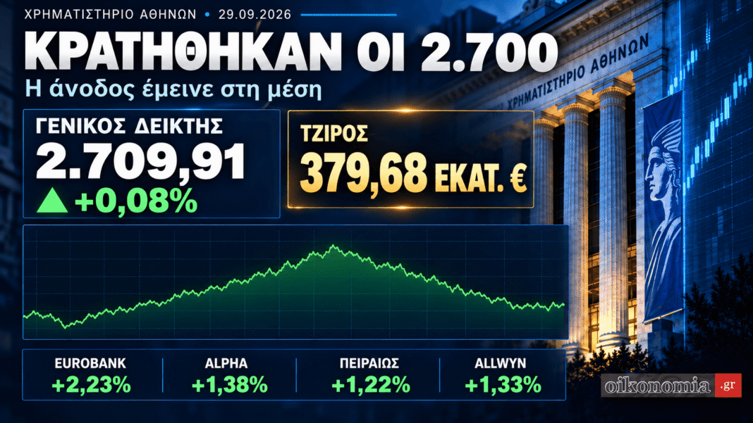 Χρηματιστήριο-Αθηνών:-Κράτησε-τις-2.700-μονάδες,-αλλά-η-άνοδος-έμεινε-στη-μέση