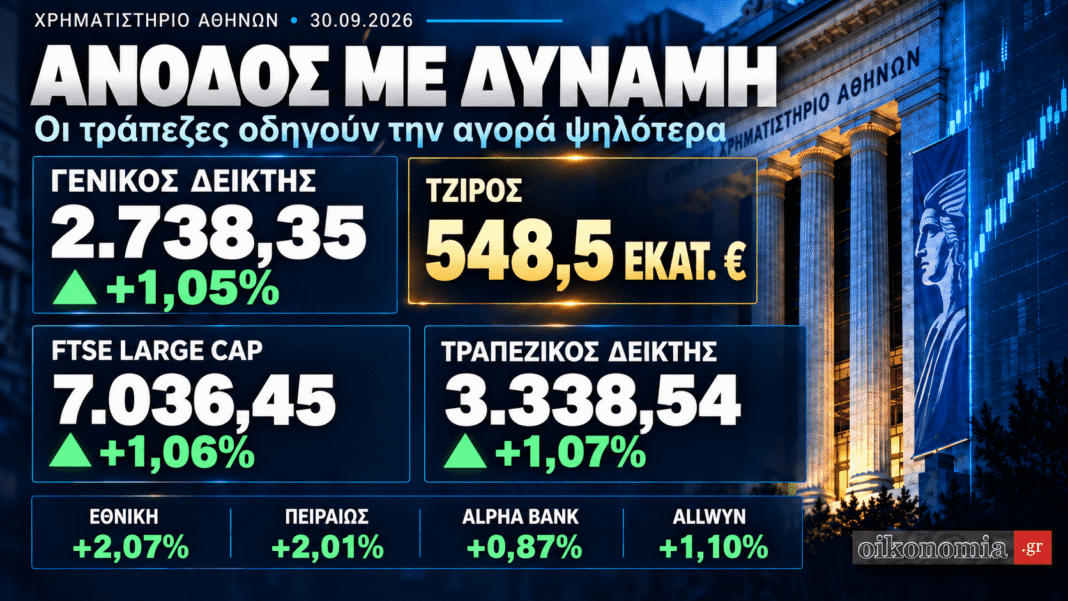 Χρηματιστήριο:-Άνοδος-με-τζίρο-550,5-εκατ-—-Οι-τράπεζες-δίνουν-ώθηση-προς-τις-2.750-μονάδες