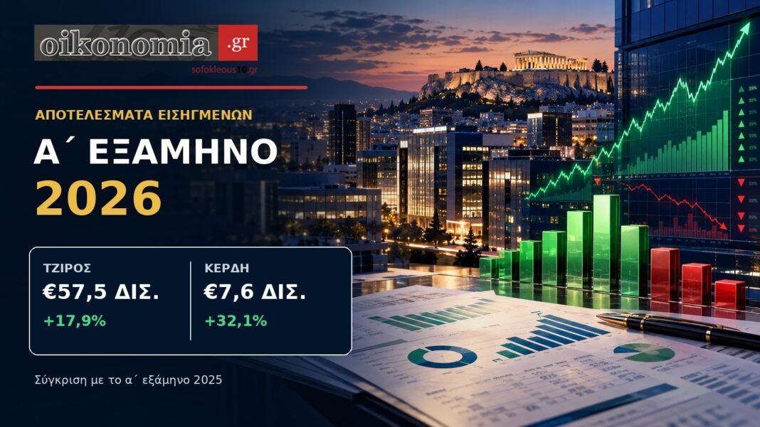 Εισηγμένες:-Τζίρος-57,5-δισ.-ευρώ-και-άλμα-32,1%-στα-κέρδη-του-εξαμήνου