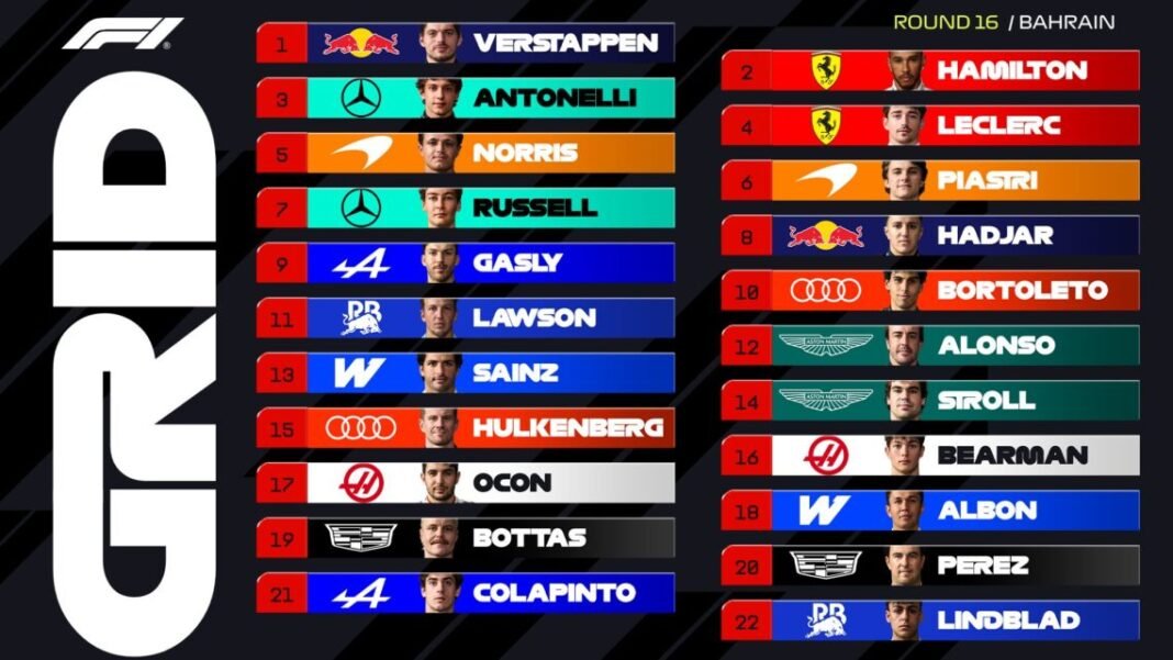 Formula 1 – GP Μπαχρέιν: Η σειρά εκκίνησης, τα πιθανά σενάρια στρατηγικής και οι διαθέσιμες επιλογές ελαστικών formula-1-–-gp-Μπαχρέιν:-Η-σειρά-εκκίνησης,-τα-πιθανά-σενάρια-στρατηγικής-και-οι-διαθέσιμες-επιλογές-ελαστικών