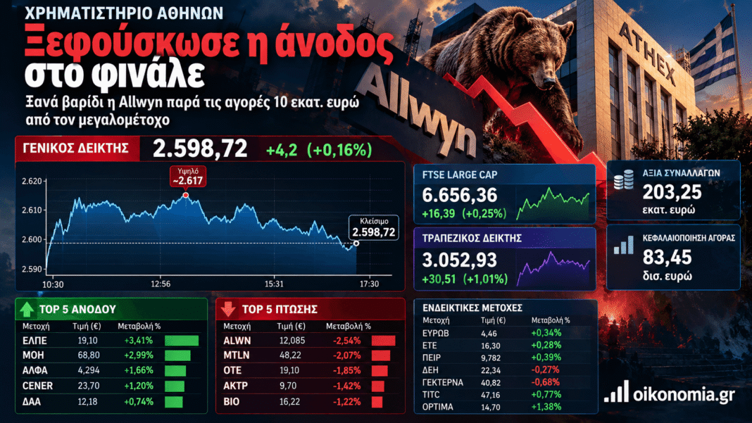 Χρηματιστήριο:-Ξεφούσκωσε-η-άνοδος-στο-φινάλε-–-Ξανά-βαρίδια-allwyn-–-metlen