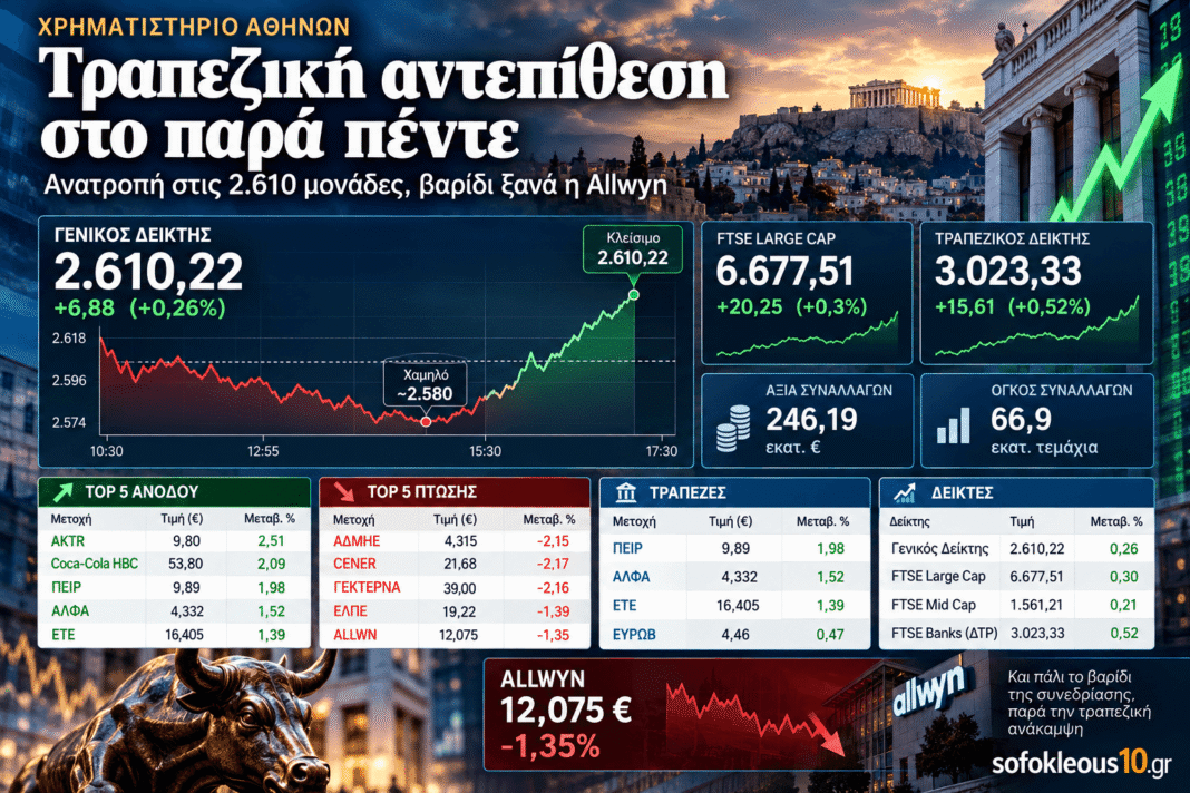 Χρηματιστήριο:-Τραπεζική-αντεπίθεση-στο-παρά-πέντε-–-Ανατροπή-στις-2.610-μονάδες,-βαρίδι-ξανά-η-allwyn