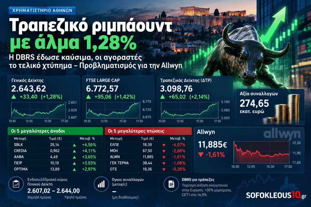 Χρηματιστήριο:-Τραπεζικό-ριμπάουντ-με-άλμα-1,28%-–-Η-dbrs-έδωσε-καύσιμα,-οι-αγοραστές-το-τελικό-χτύπημα,-προβληματισμός-για-την-allwyn