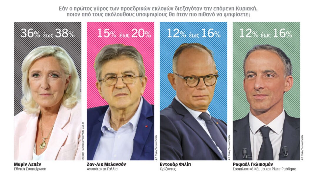 moody’s:-Η-Γαλλία-χάνει-τη-μάχη-του-χρέους-–-Γιατί-ούτε-οι-εκλογές-του-2027-θα-τη-σώσουν