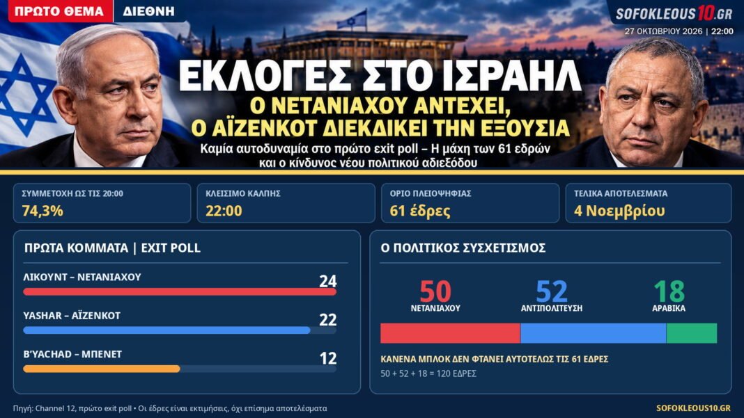Εκλογές-στο-Ισραήλ:-Ο-Νετανιάχου-αντέχει,-ο-Άιζενκοτ-διεκδικεί-την-εξουσία-–-Η-μάχη-των-61-εδρών